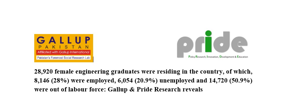 pride gallup